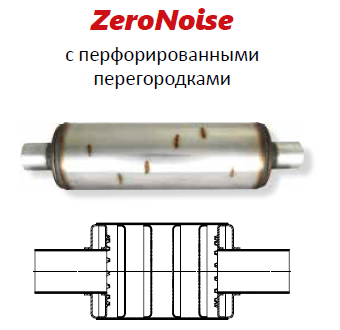 ZeroNoise®