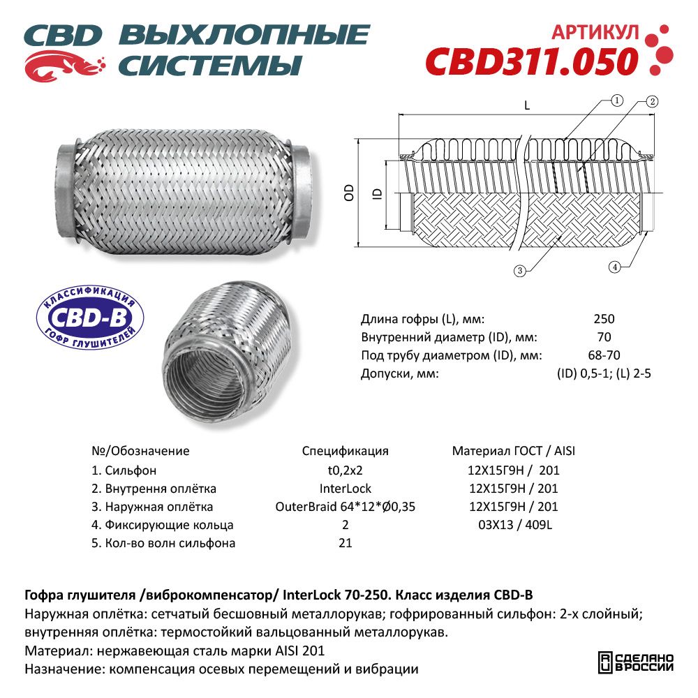 Гофра глушителя InterLock 70-250 (КЛАСС CBD-B) AISI 201 - CBD