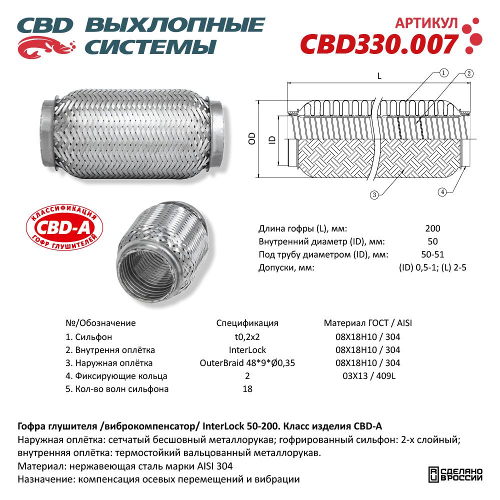 Гофра глушителя InterLock 50-200 (КЛАСС CBD-A) AISI 304 - CBD